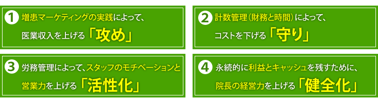 AMCパートナーズが、成功している開業医から指示される理由